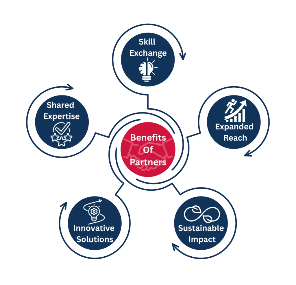 Partners with Us